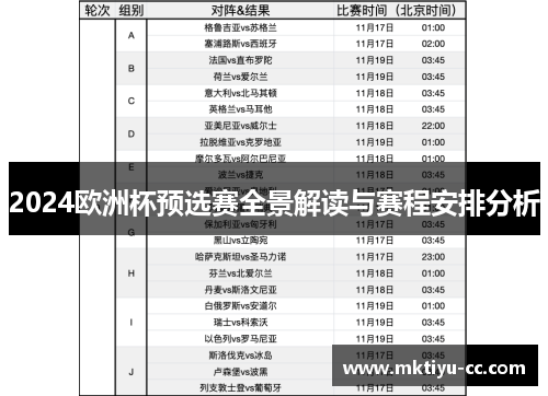 2024欧洲杯预选赛全景解读与赛程安排分析