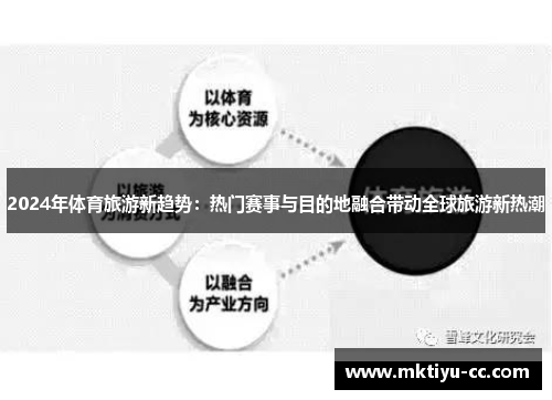 2024年体育旅游新趋势：热门赛事与目的地融合带动全球旅游新热潮