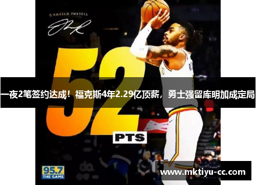 一夜2笔签约达成！福克斯4年2.29亿顶薪，勇士强留库明加成定局